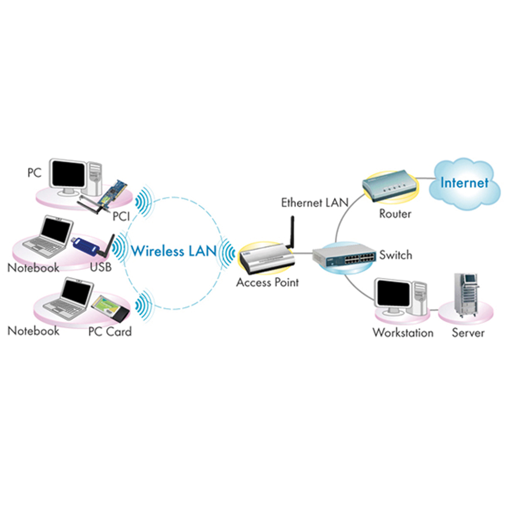 Lan это. Ethernet и Internet. Беспроводная сеть WLAN. Lan Интерфейс. Внешний Интерфейс Лан.