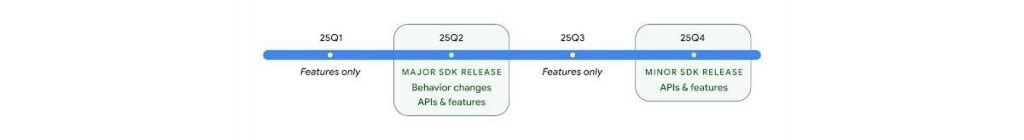 android-16-launch-schedule.jpg