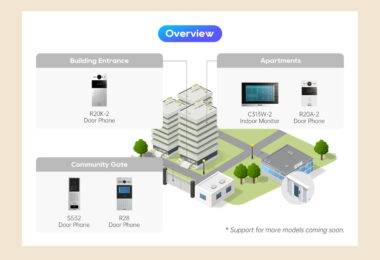 Akuvox Self-Organizing Network
