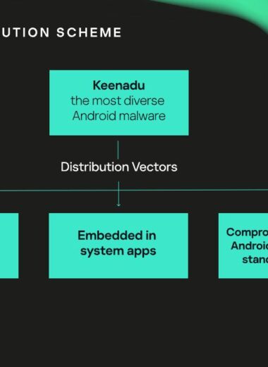Η Kaspersky ανακαλύπτει το Keenadu – ένα κακόβουλο λογισμικό Android με πολλές μορφές που εντοπίζεται προεγκατεστημένο σε νέες συσκευές