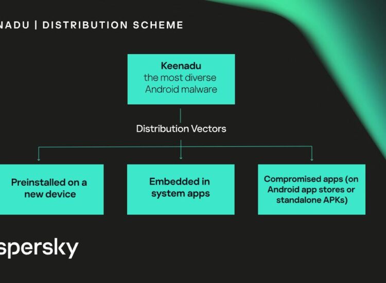 Η Kaspersky ανακαλύπτει το Keenadu – ένα κακόβουλο λογισμικό Android με πολλές μορφές που εντοπίζεται προεγκατεστημένο σε νέες συσκευές
