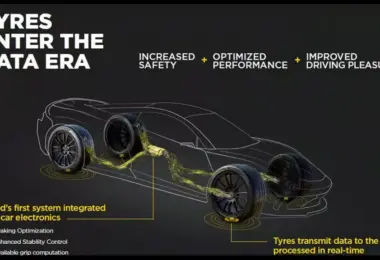 Pirelli + AI: Τα νέα ελαστικά ξέρουν πού βρίσκεσαι και τι έχει ο δρόμος μπροστά σου