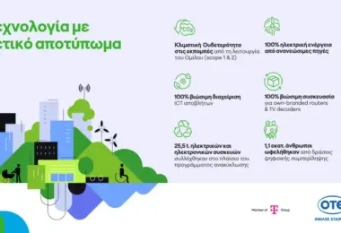 Όμιλος ΟΤΕ: Κλιματική ουδετερότητα, πρόοδος στην κυκλική οικονομία και 1,1 εκατ. επωφελούμενοι από δράσεις ψηφιακής συμπερίληψης το 2025