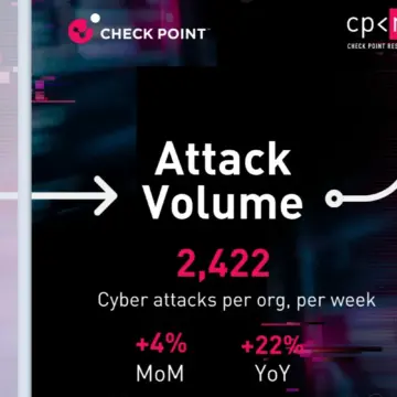 Αύξηση 22% στις κυβερνοεπιθέσεις τον Αύγουστο